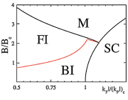 Disordered Bosons