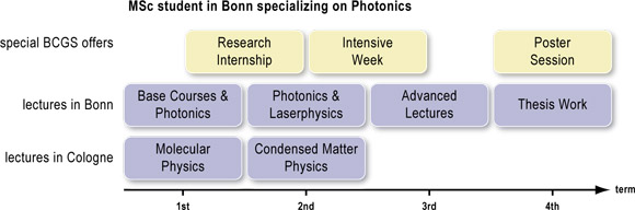 example MsCBonn 