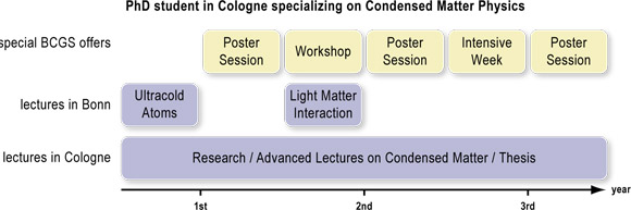 Example phd