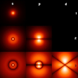 Hydrogen atom orbitals