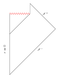 A Penrose diagram of a black hole which forms, and then completely evaporates away due to Hawking radiation.