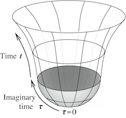 Hartle-Hawking instanton