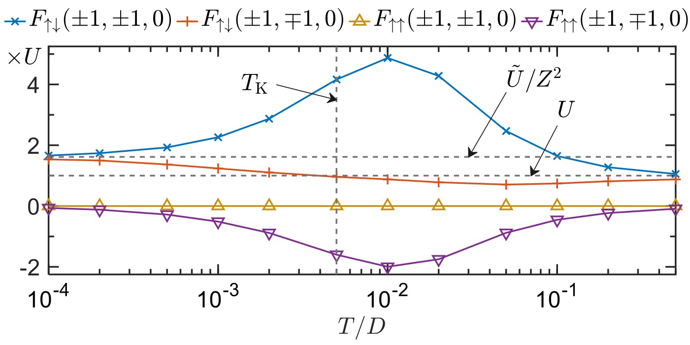 Slide 6