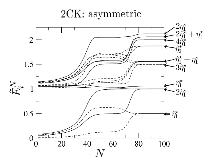 phase diagram