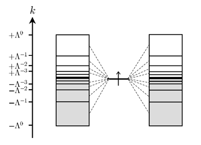 phase diagram