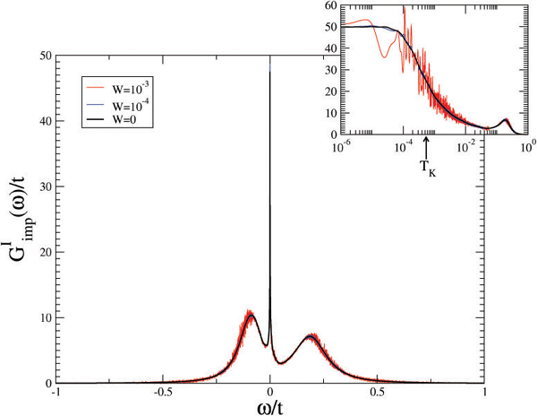 phase diagram